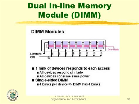 dual inline memory module definition